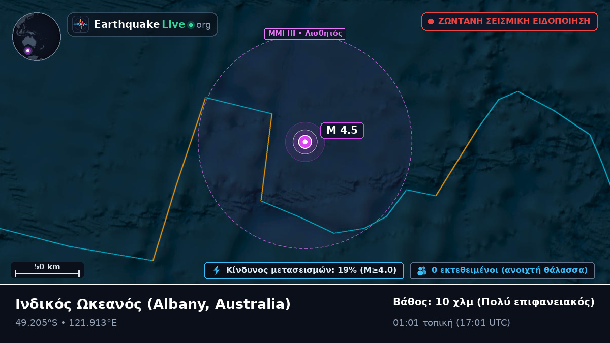 Ινδικός Ωκεανός (Australia)