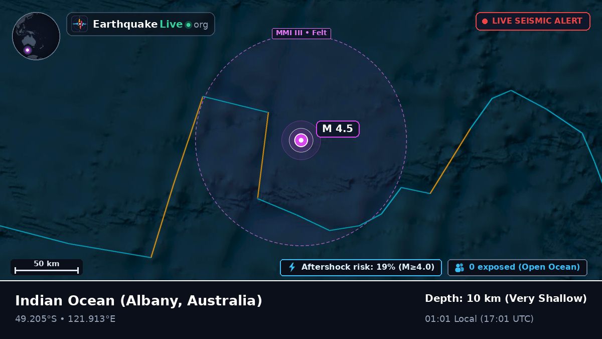 Indian Ocean (Australia)