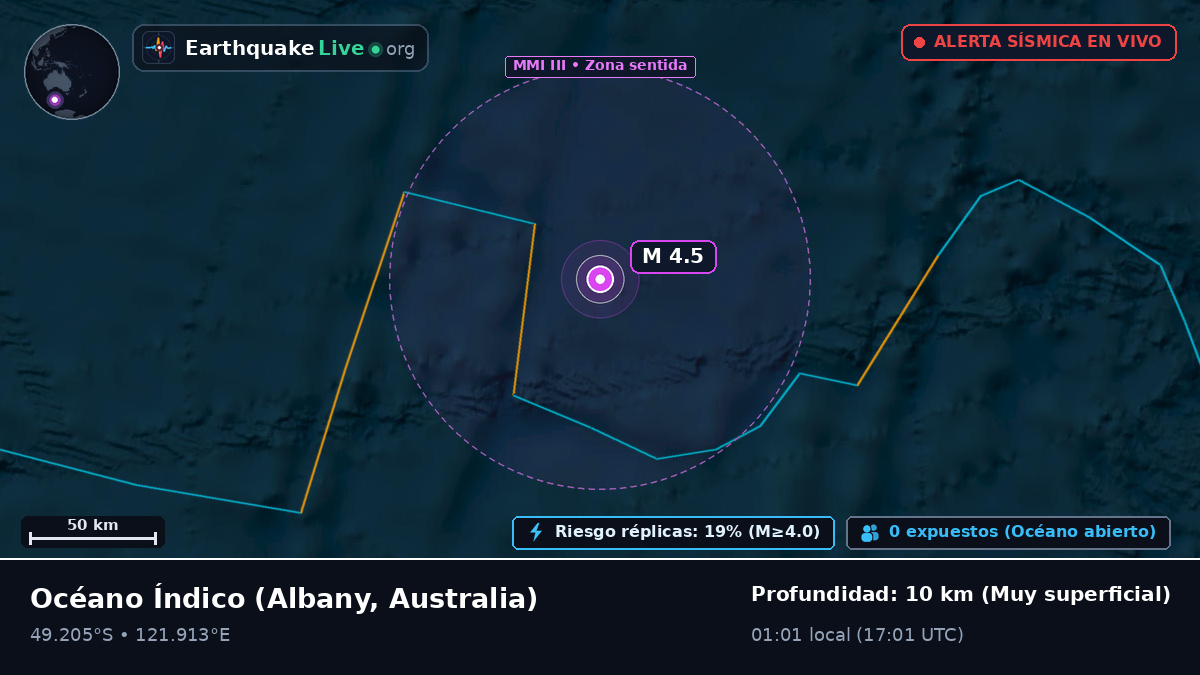 Océano Índico (Australia)