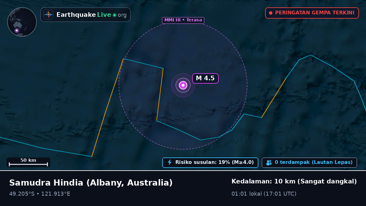 Samudra Hindia (Australia)