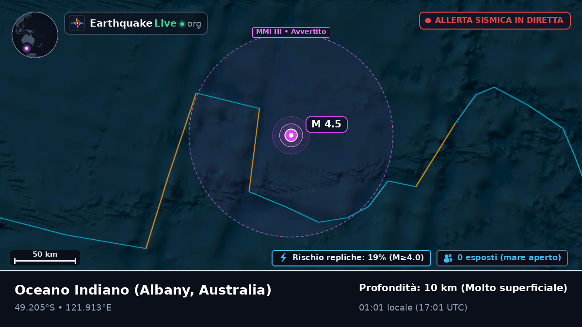 Oceano Indiano (Australia)