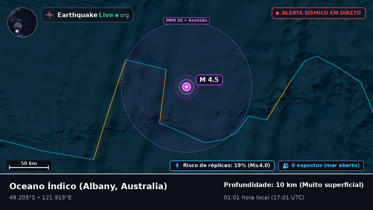 Oceano Índico (Australia)