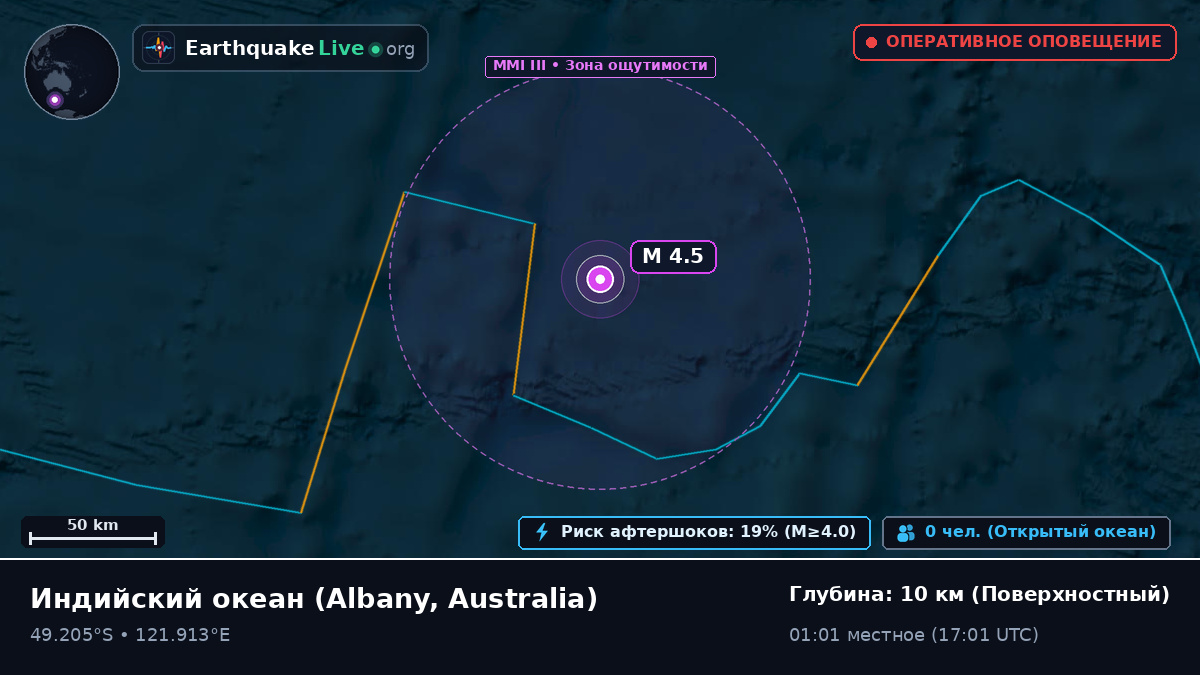 Индийский океан (Australia)