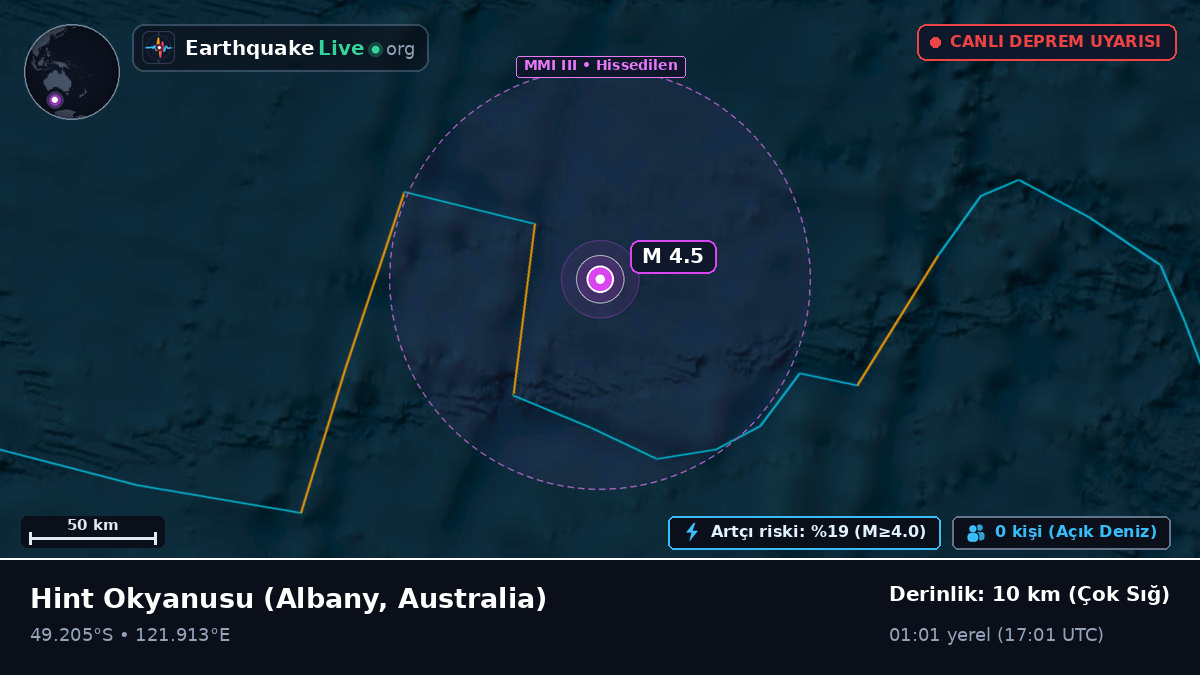 Hint Okyanusu (Australia)