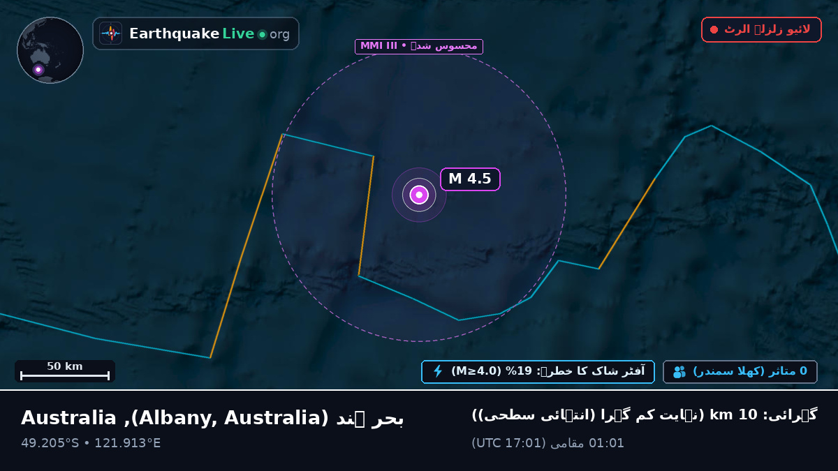 بحر ہند (Australia)