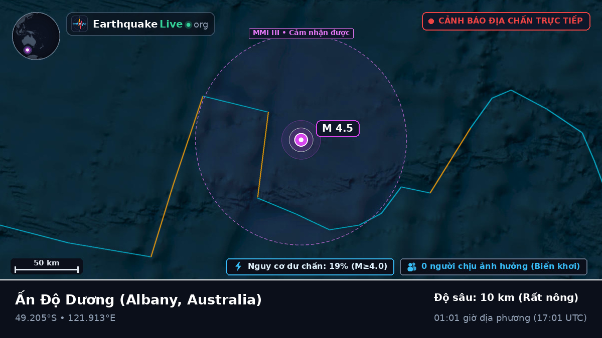 Ấn Độ Dương (Australia)