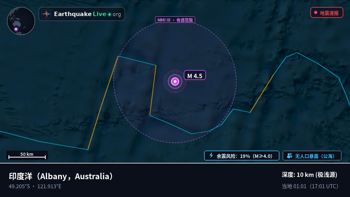 印度洋 (Australia)
