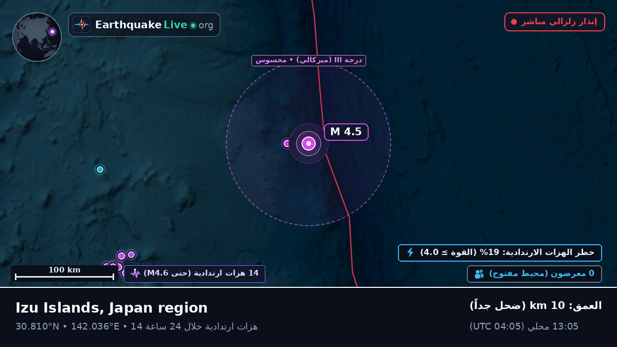 شمال المحيط الهادئ (اليابان)