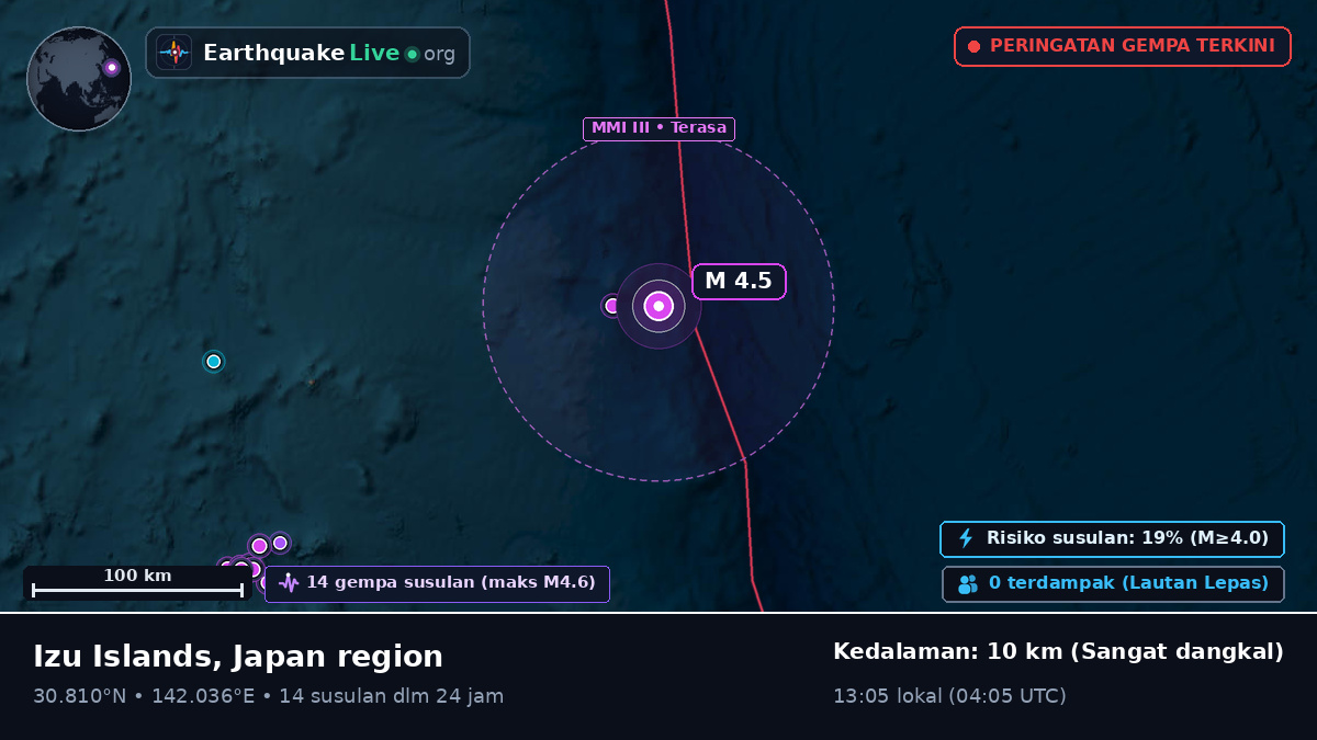 Samudra Pasifik Utara (Jepang)