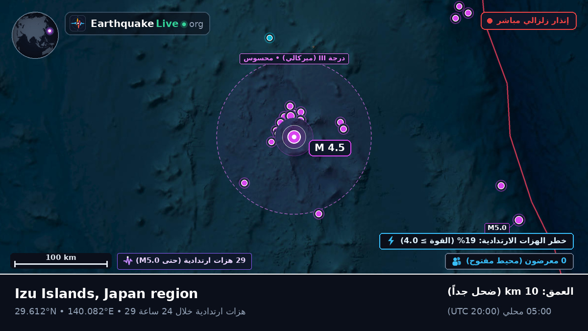 شمال المحيط الهادئ (اليابان)
