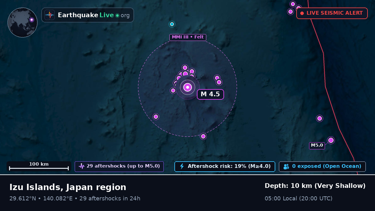 North Pacific Ocean (Japan)