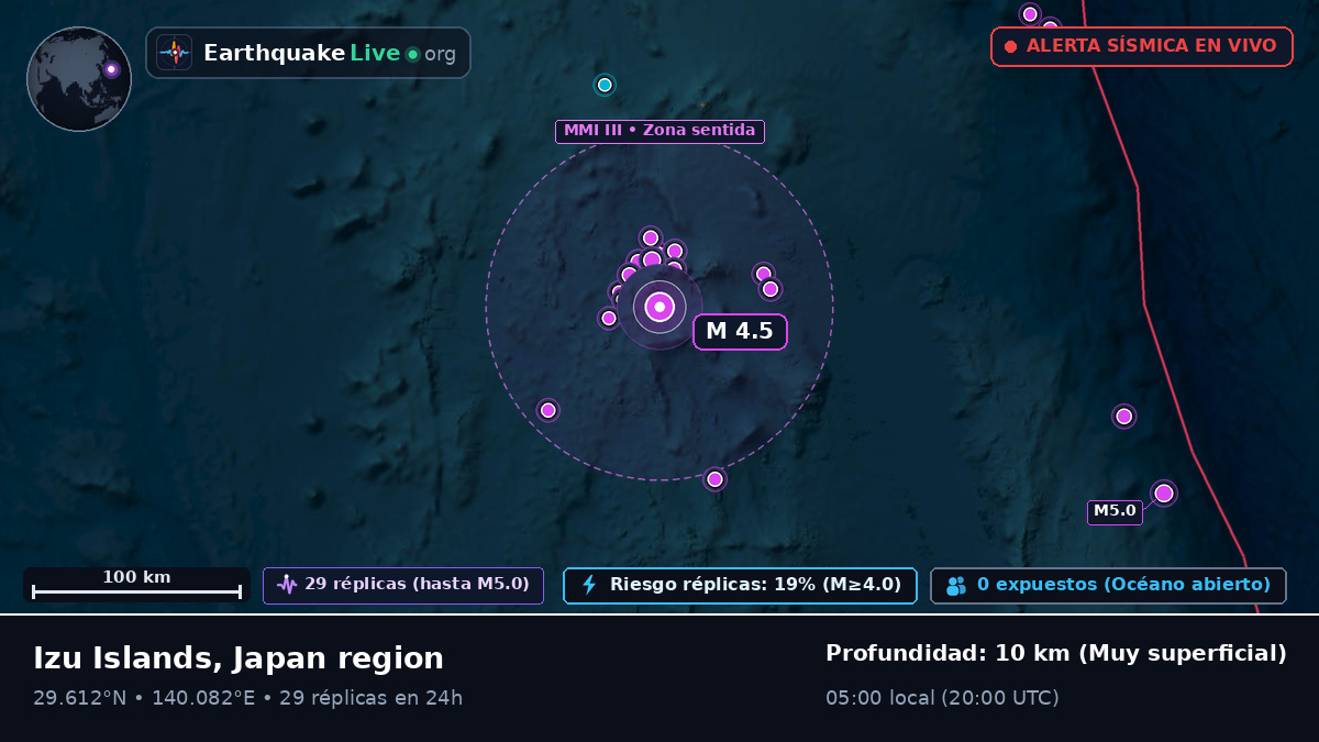 Océano Pacífico Norte (Japón)