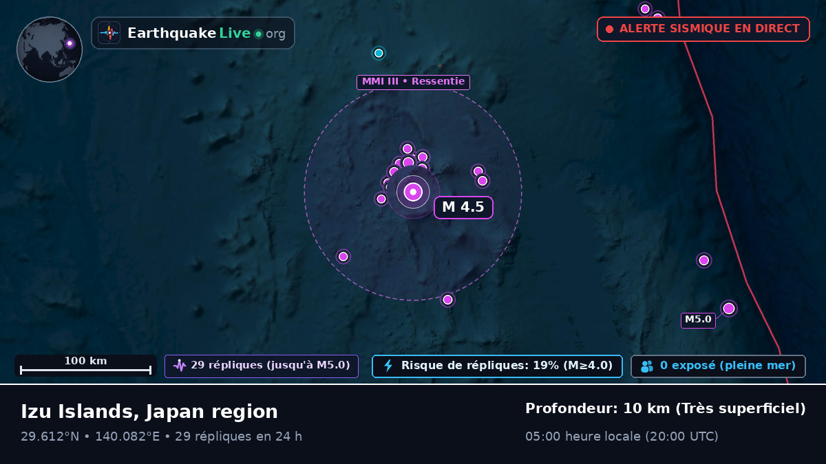 Océan Pacifique Nord (Japon)