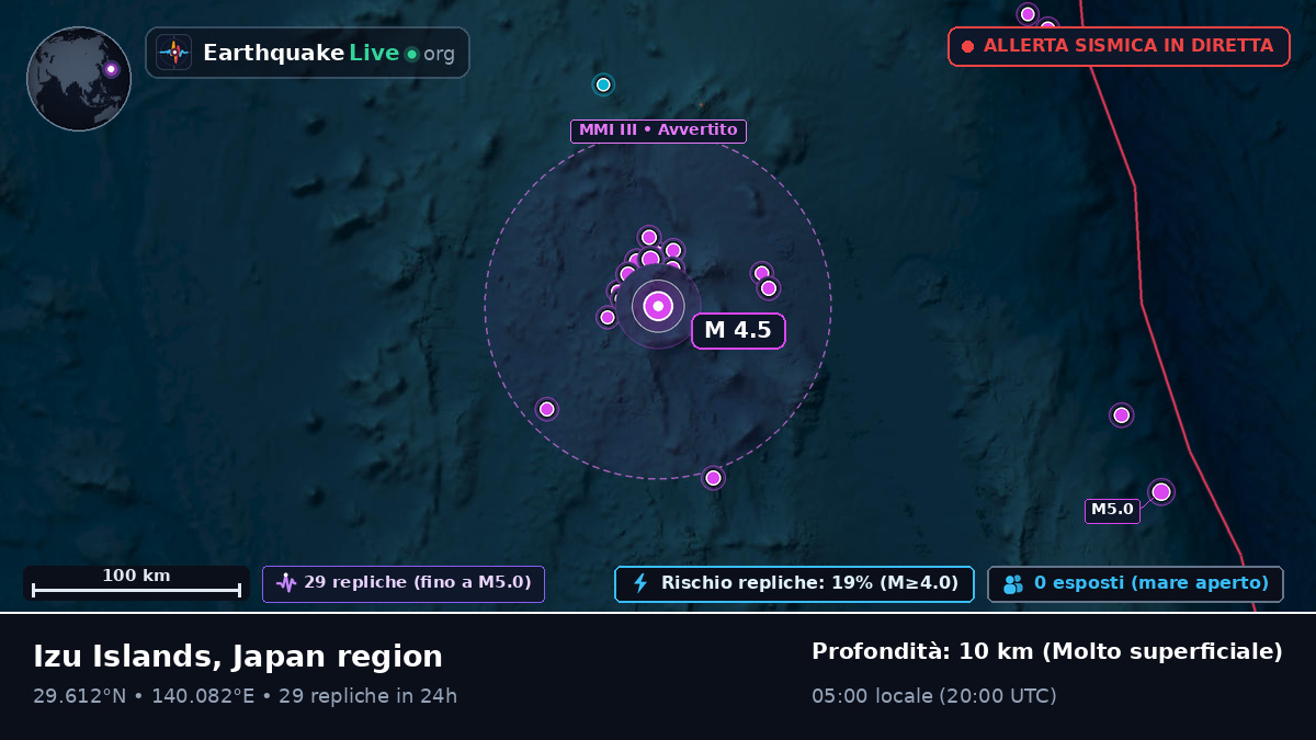 Oceano Pacifico settentrionale (Giappone)