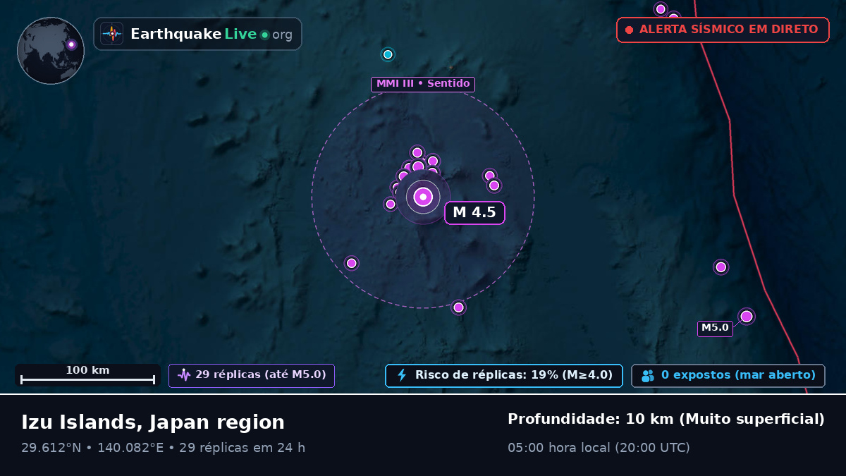 Oceano Pacífico Norte (Japão)