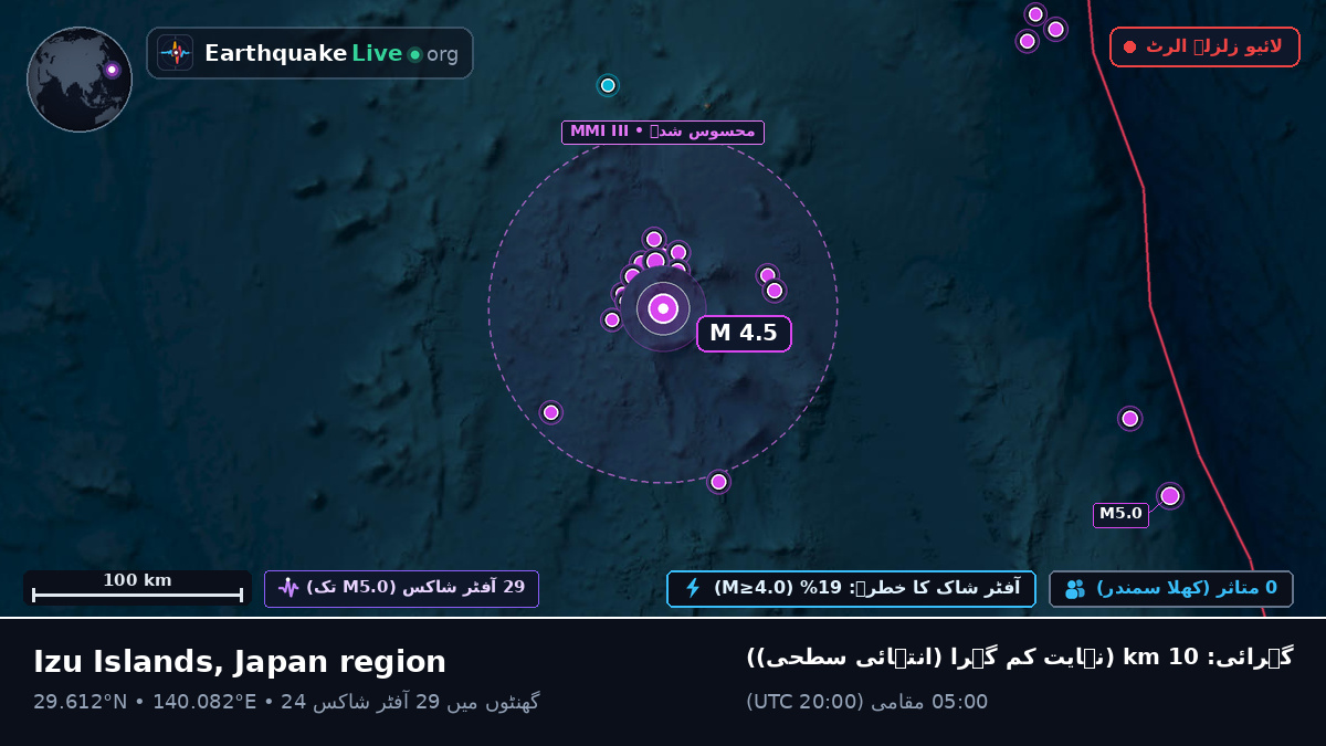 شمالی بحر الکاہل (جاپان)