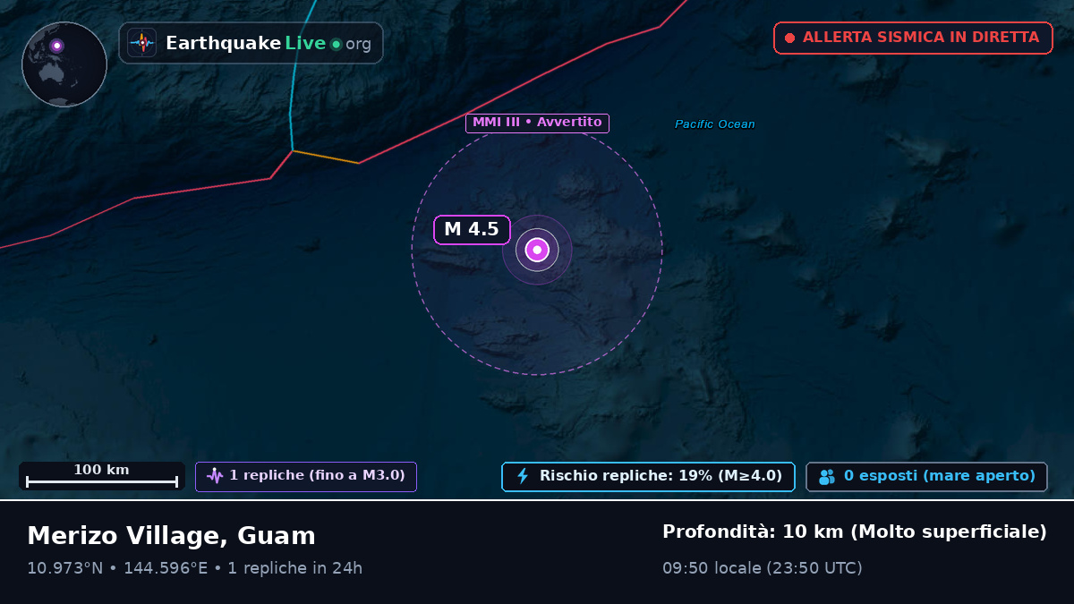 Mare delle Filippine (Guam)