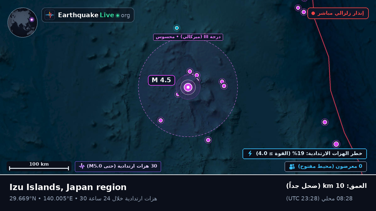 شمال المحيط الهادئ (اليابان)