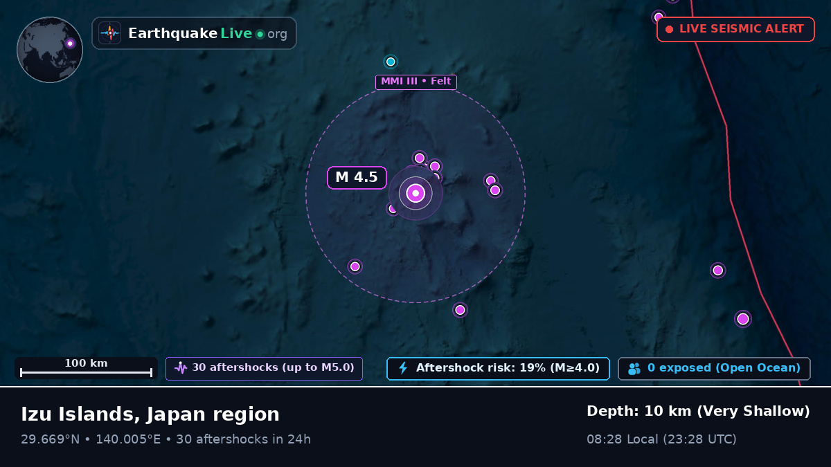 North Pacific Ocean (Japan)