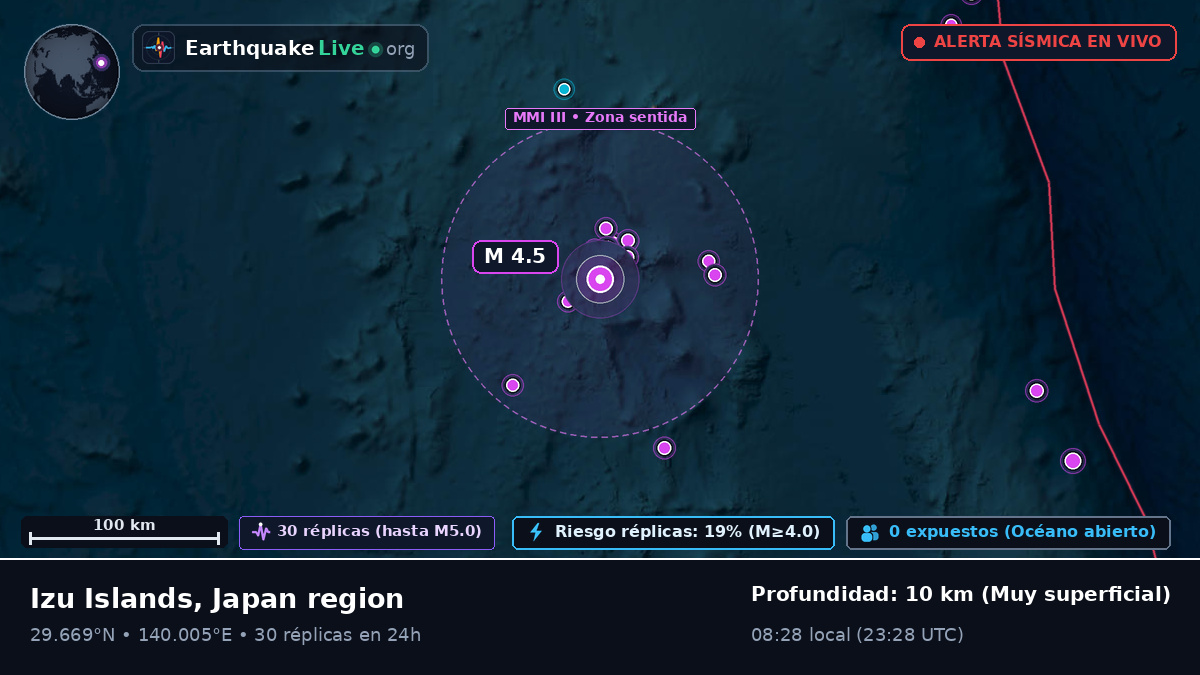 Océano Pacífico Norte (Japón)