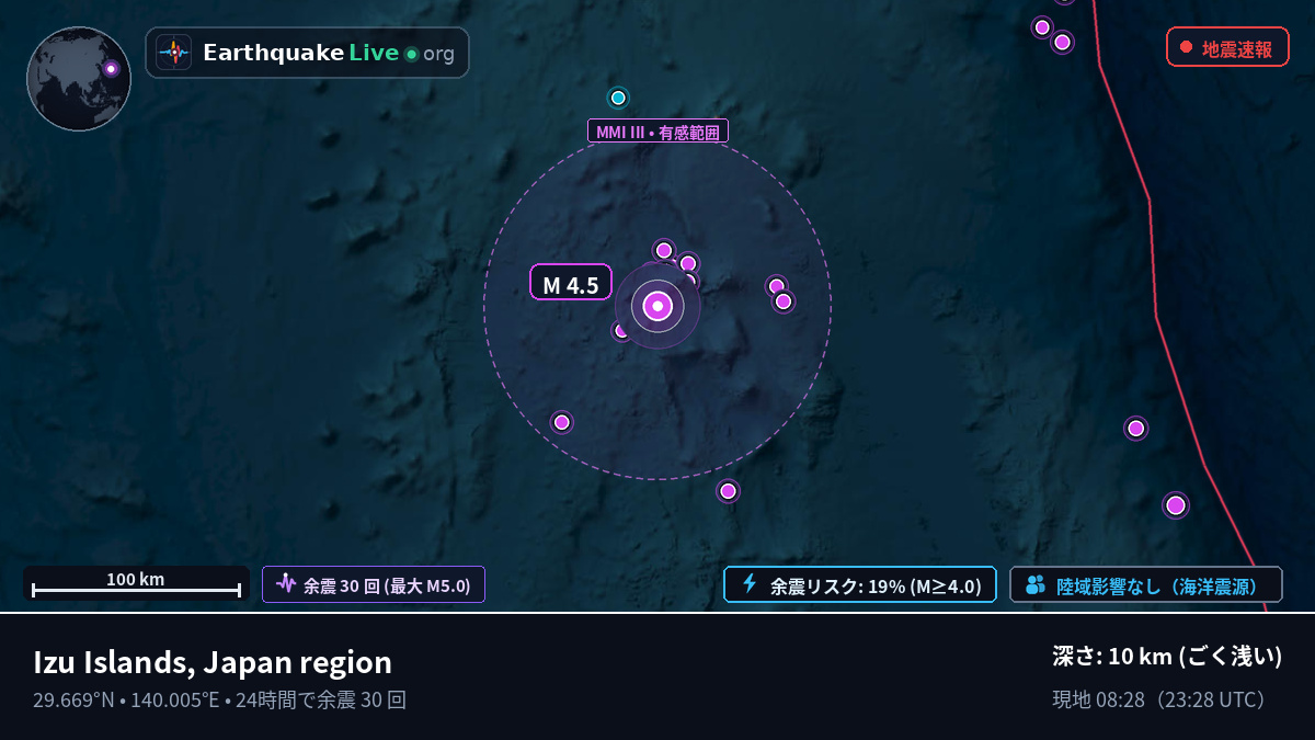 北太平洋 (日本)
