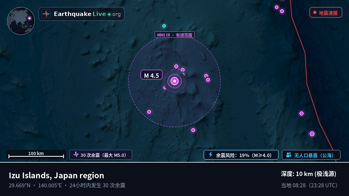 北太平洋 (日本)