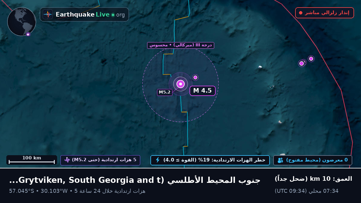 جنوب المحيط الأطلسي (South Georgia and the Islands)