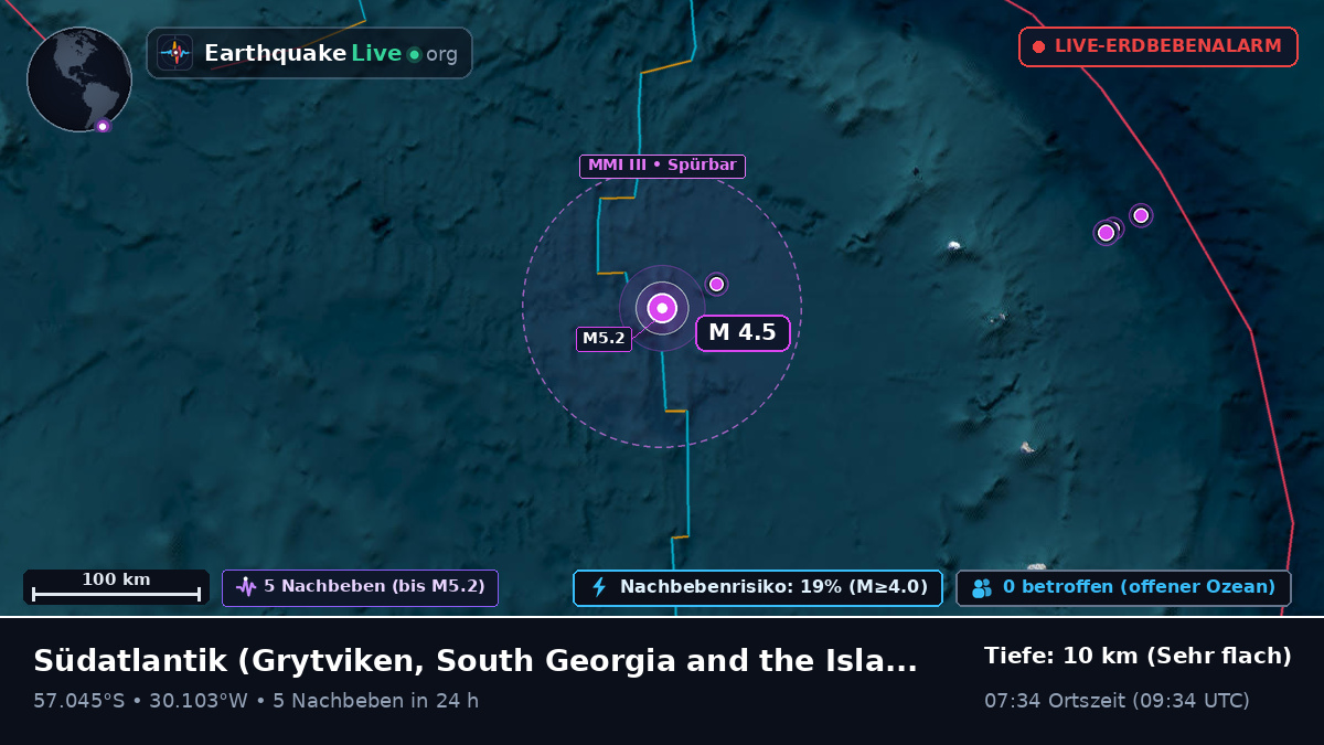 Südatlantik (South Georgia and the Islands)