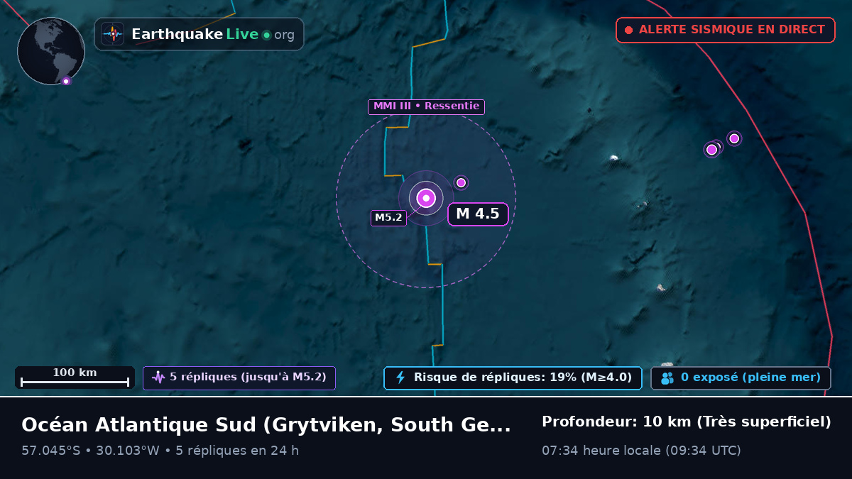 Océan Atlantique Sud (South Georgia and the Islands)
