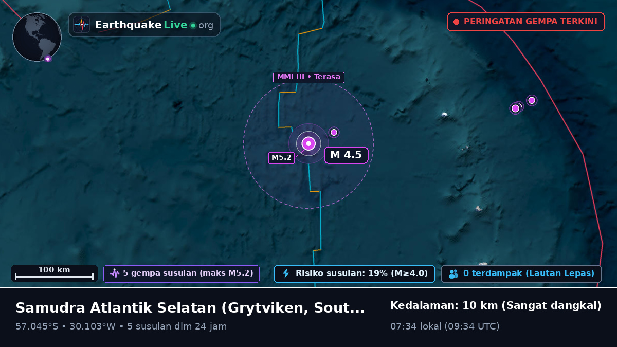 Samudra Atlantik Selatan (South Georgia and the Islands)