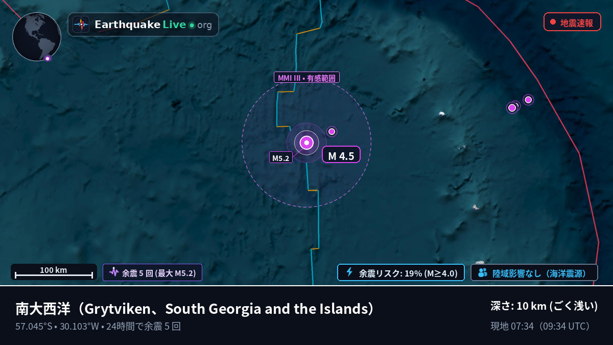 南大西洋 (South Georgia and the Islands)