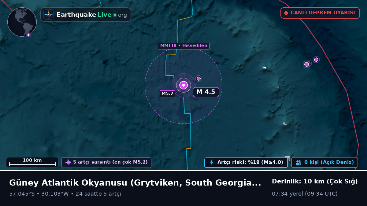 Güney Atlantik Okyanusu (South Georgia and the Islands)