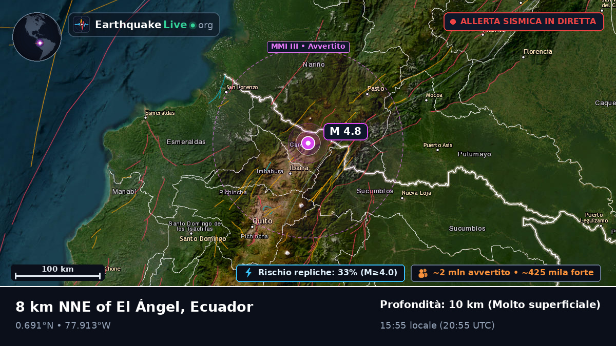 Tulcán, Carchi, Ecuador