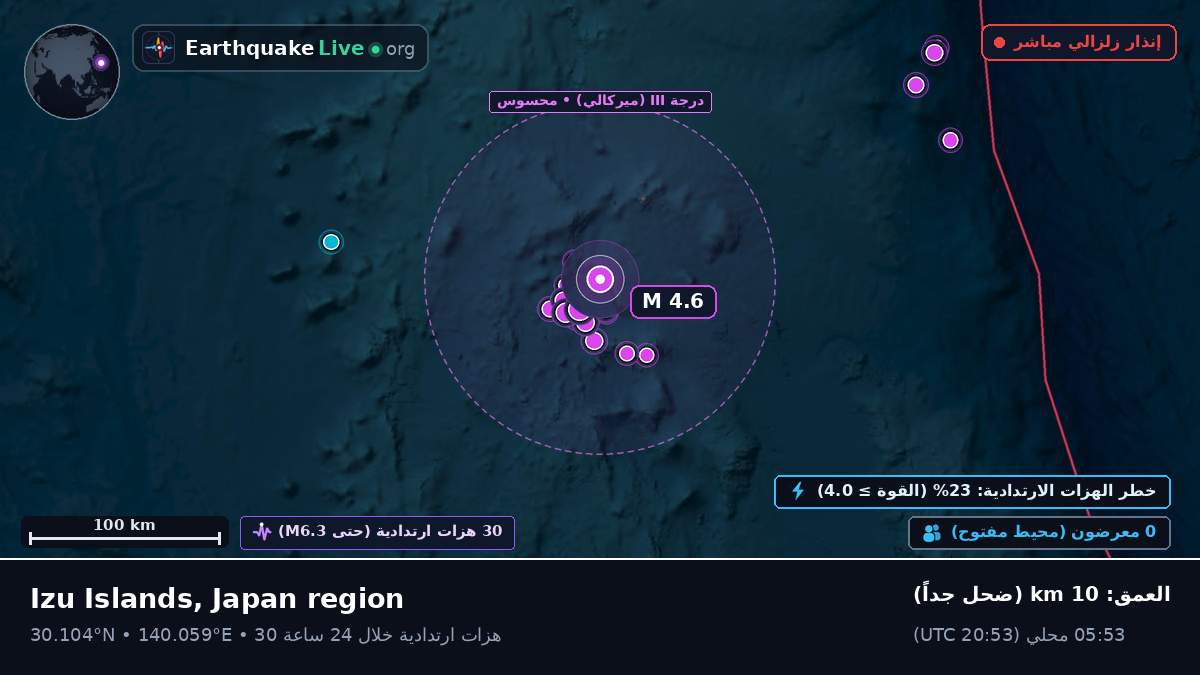 شمال المحيط الهادئ (اليابان)