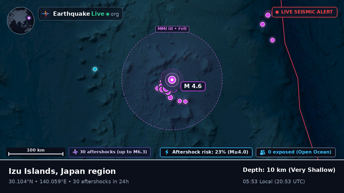 North Pacific Ocean (Japan)