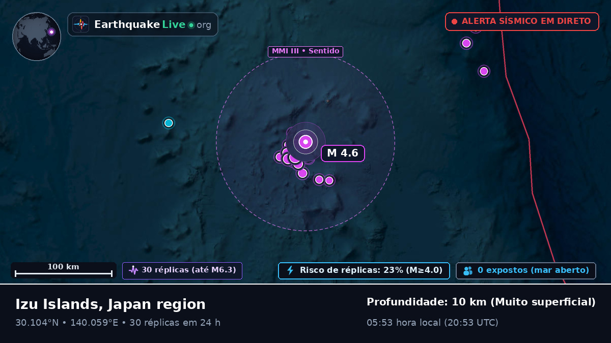 Oceano Pacífico Norte (Japão)