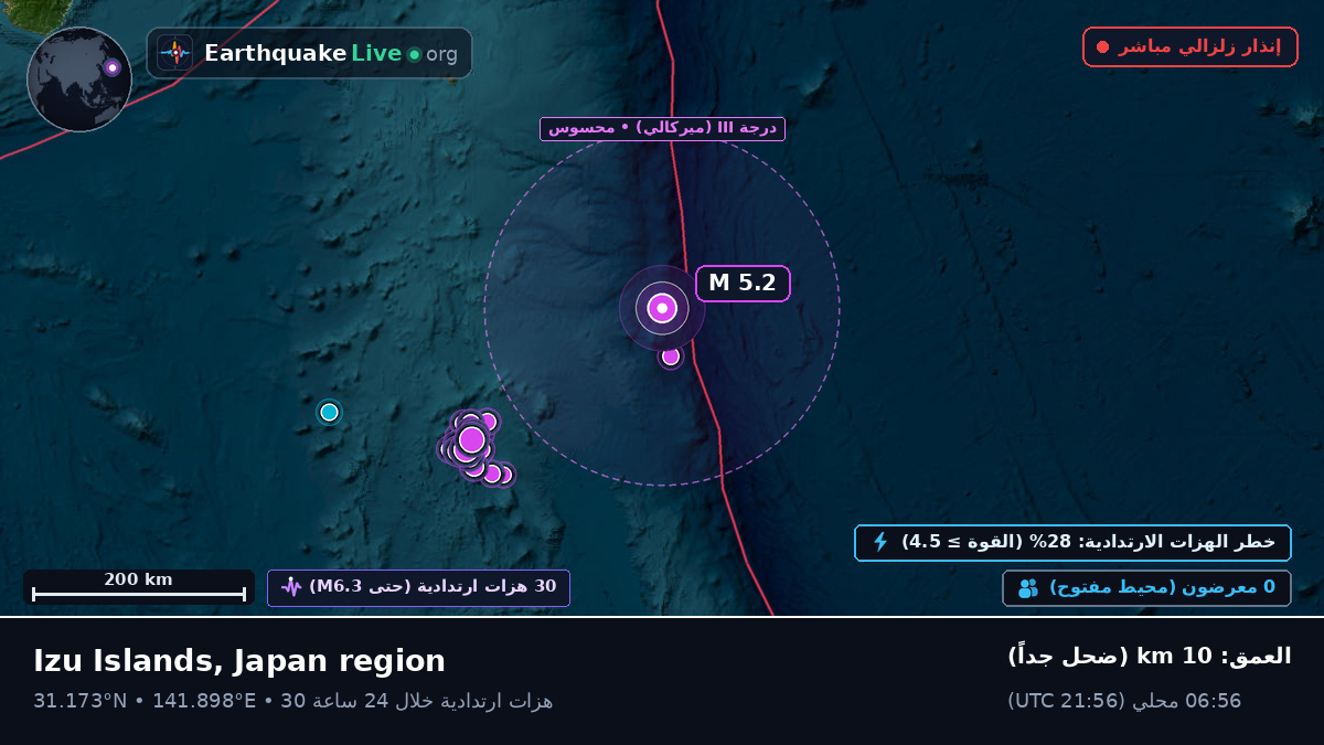 شمال المحيط الهادئ (اليابان)