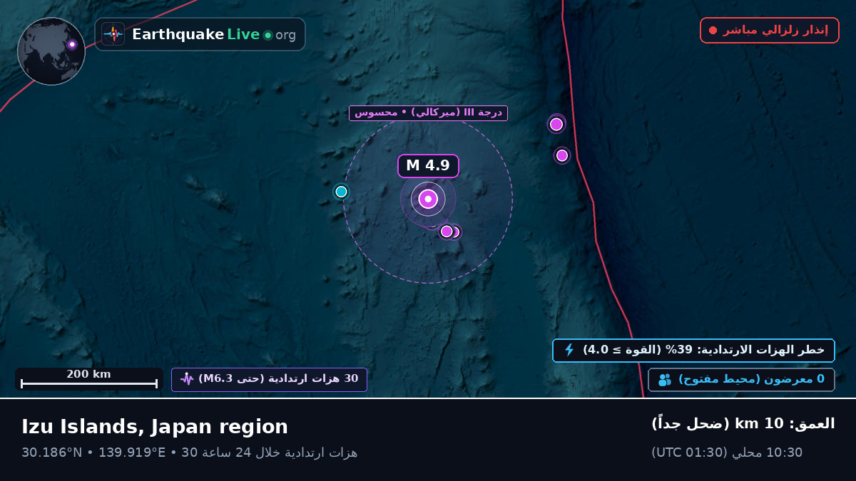 شمال المحيط الهادئ (اليابان)