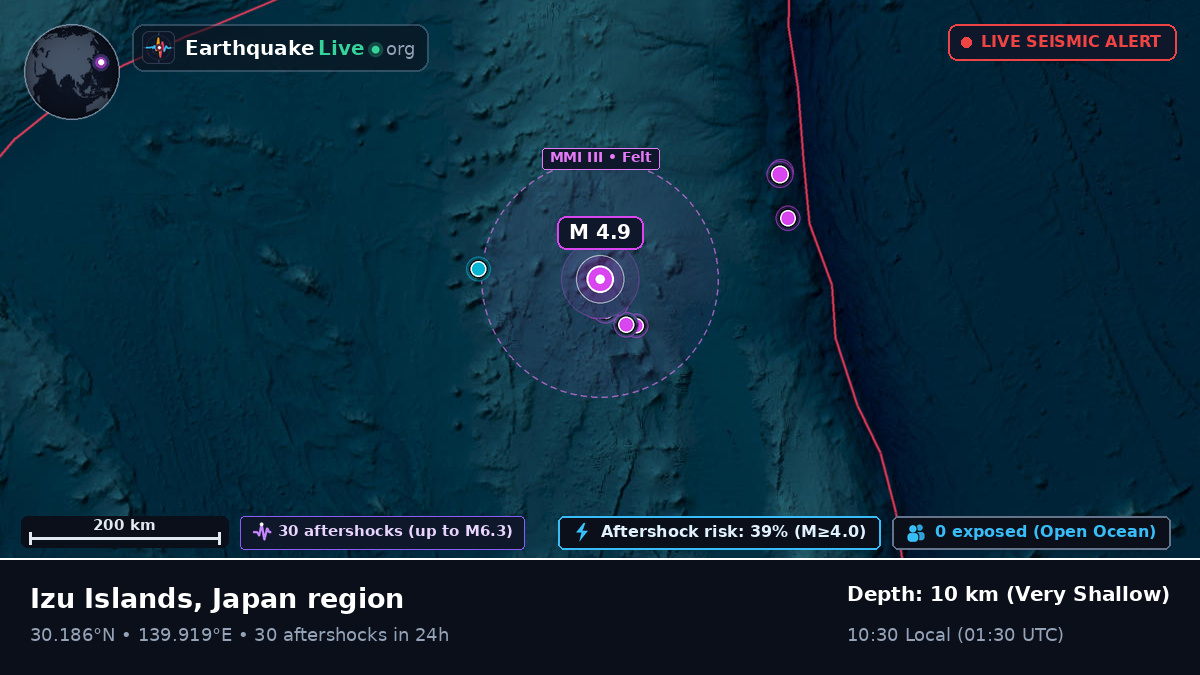 North Pacific Ocean (Japan)