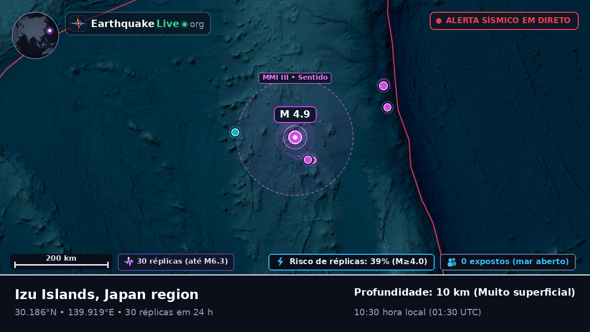 Oceano Pacífico Norte (Japão)