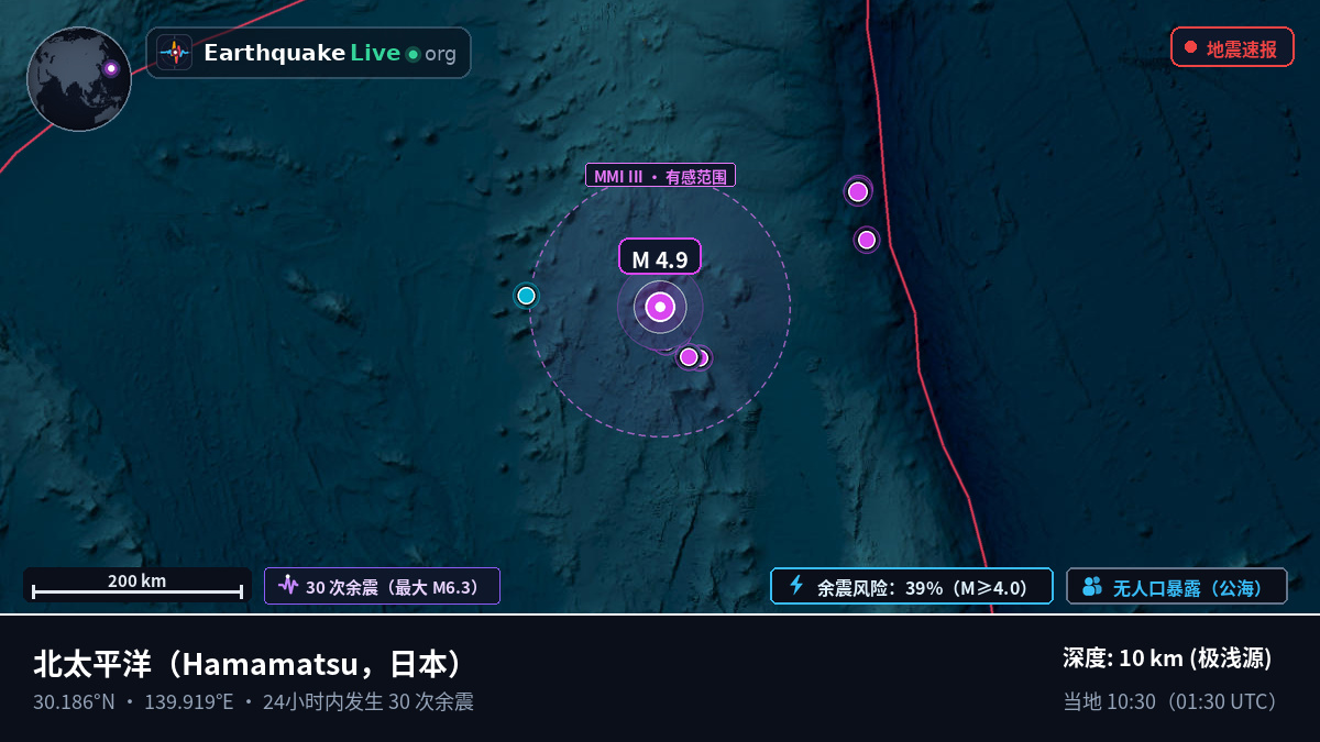 北太平洋 (日本)