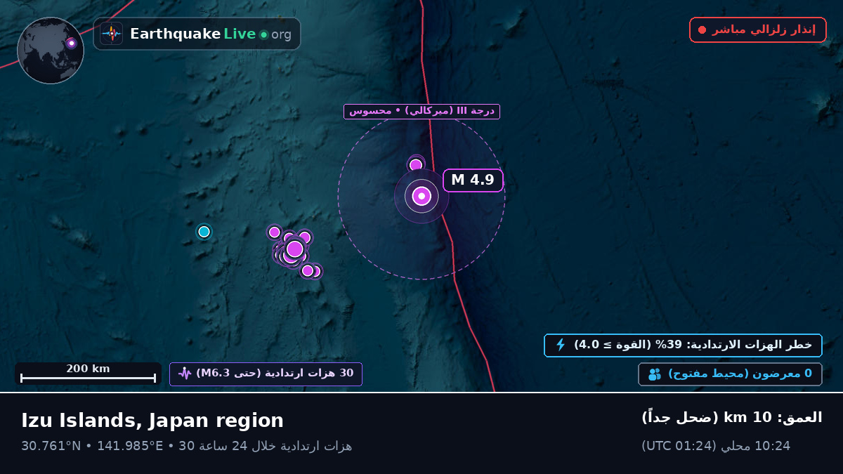 شمال المحيط الهادئ (اليابان)