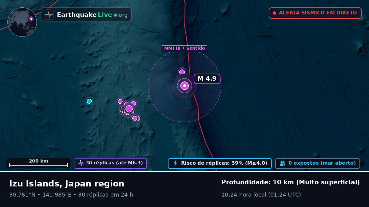 Oceano Pacífico Norte (Japão)