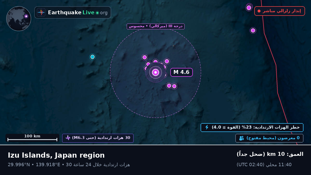 شمال المحيط الهادئ (اليابان)