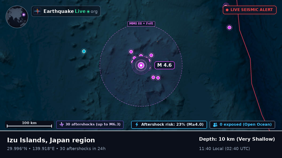 North Pacific Ocean (Japan)