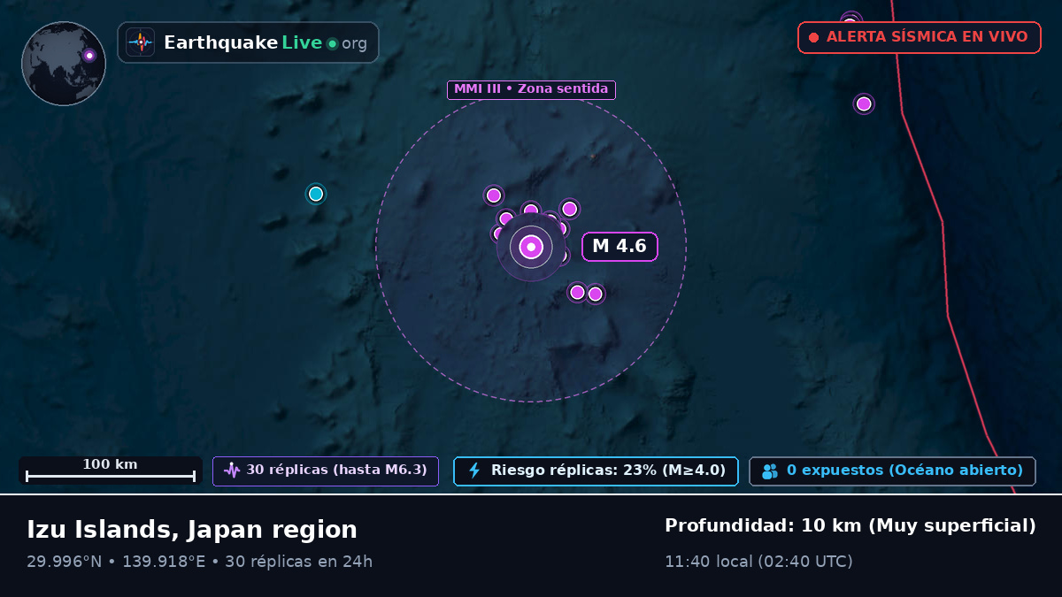 Océano Pacífico Norte (Japón)