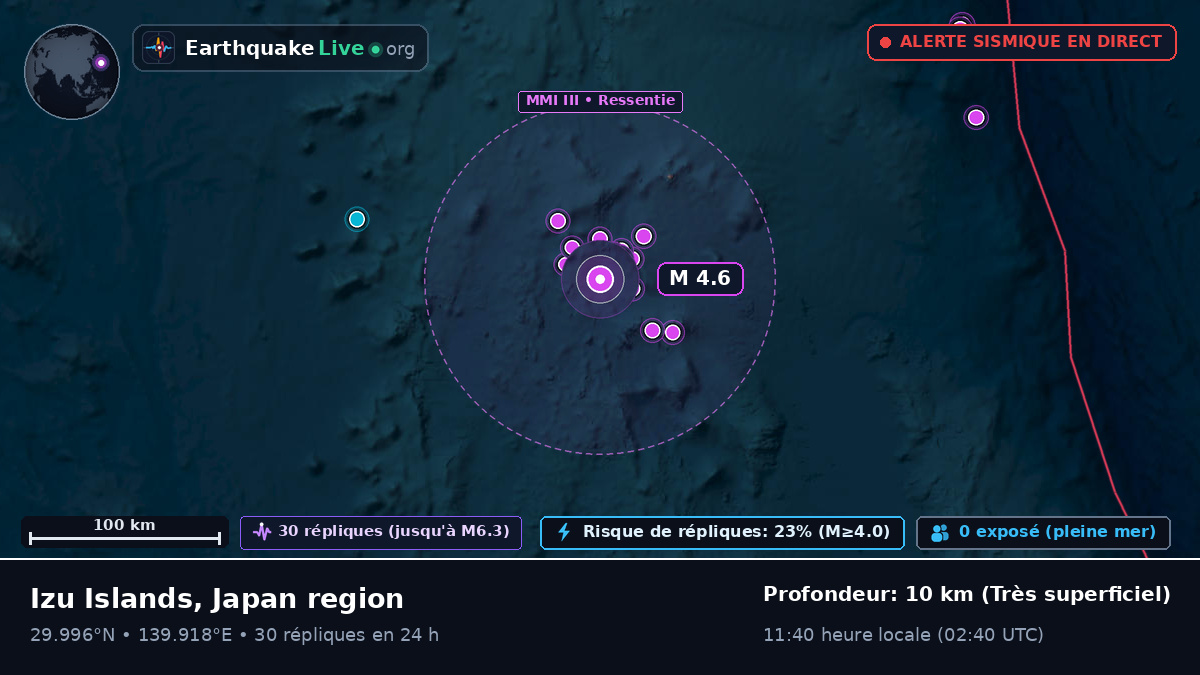 Océan Pacifique Nord (Japon)