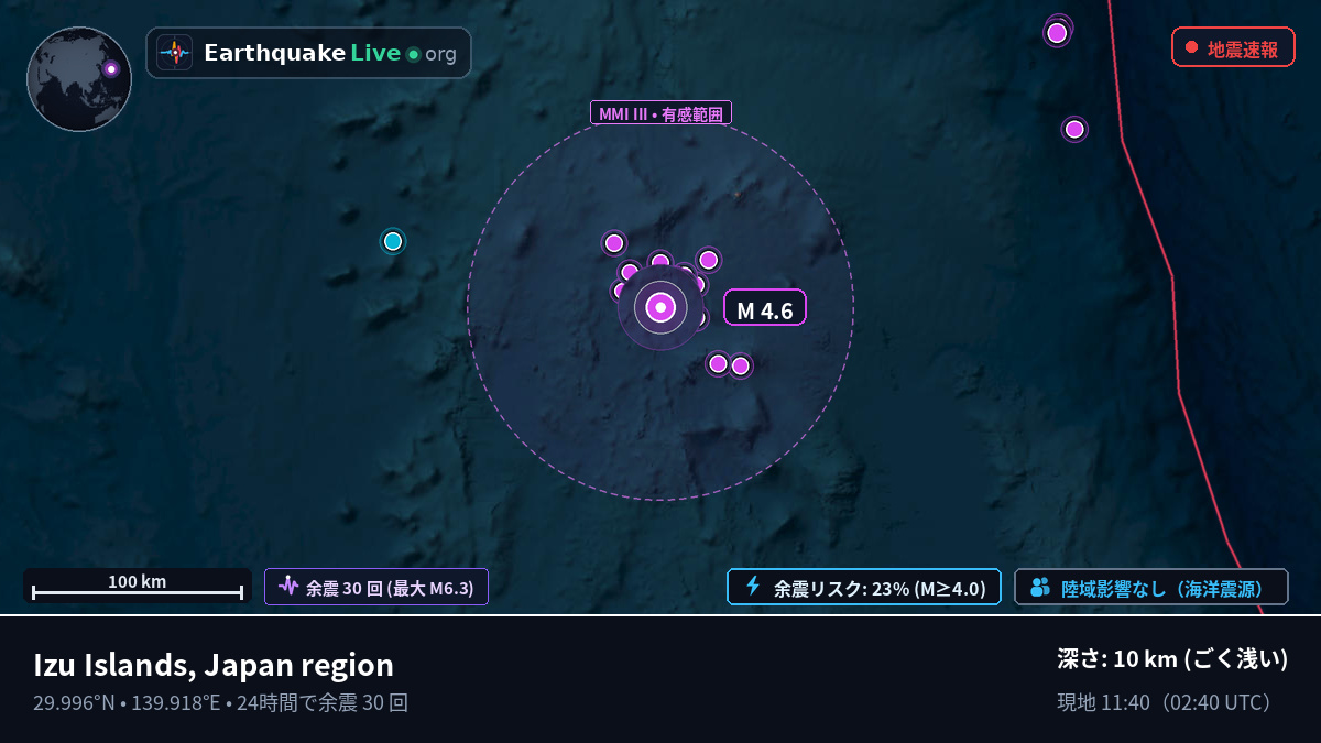 北太平洋 (日本)