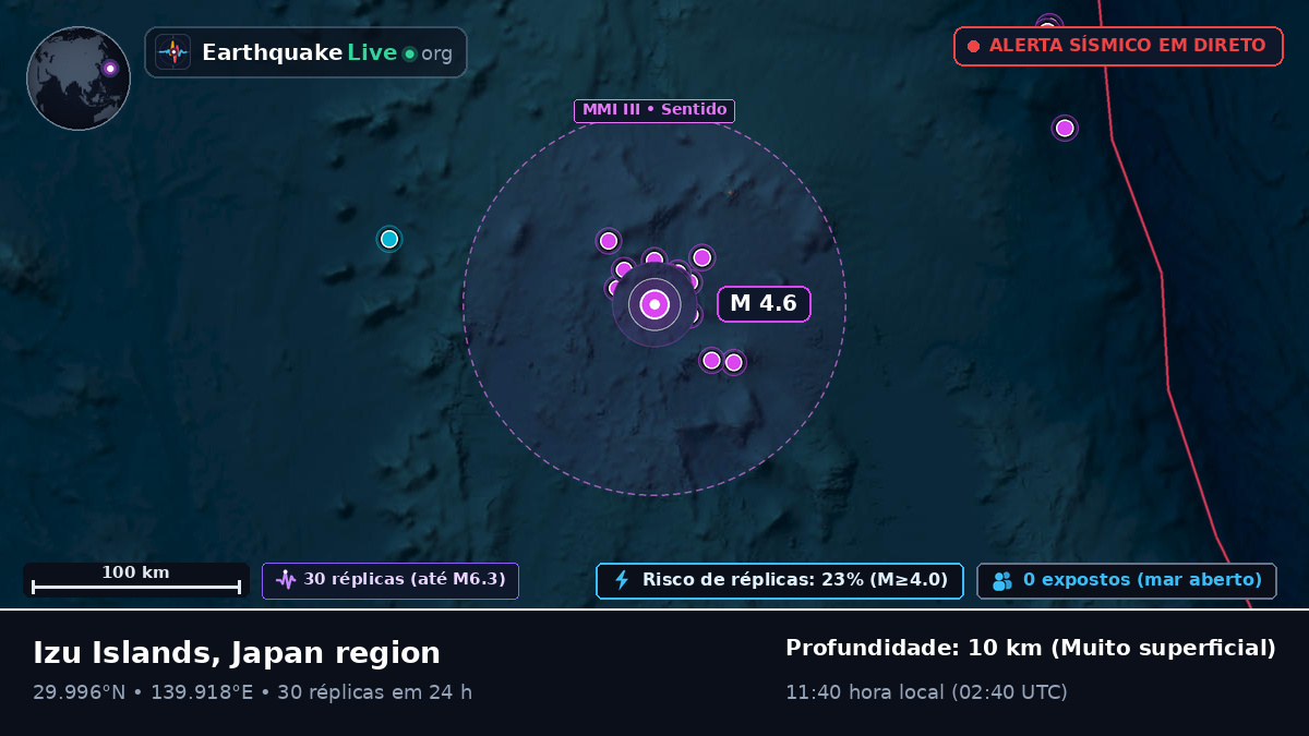Oceano Pacífico Norte (Japão)