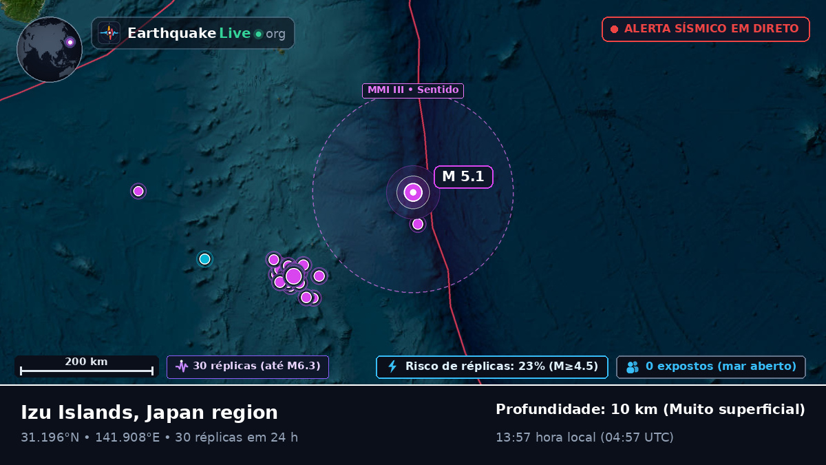 Oceano Pacífico Norte (Japão)